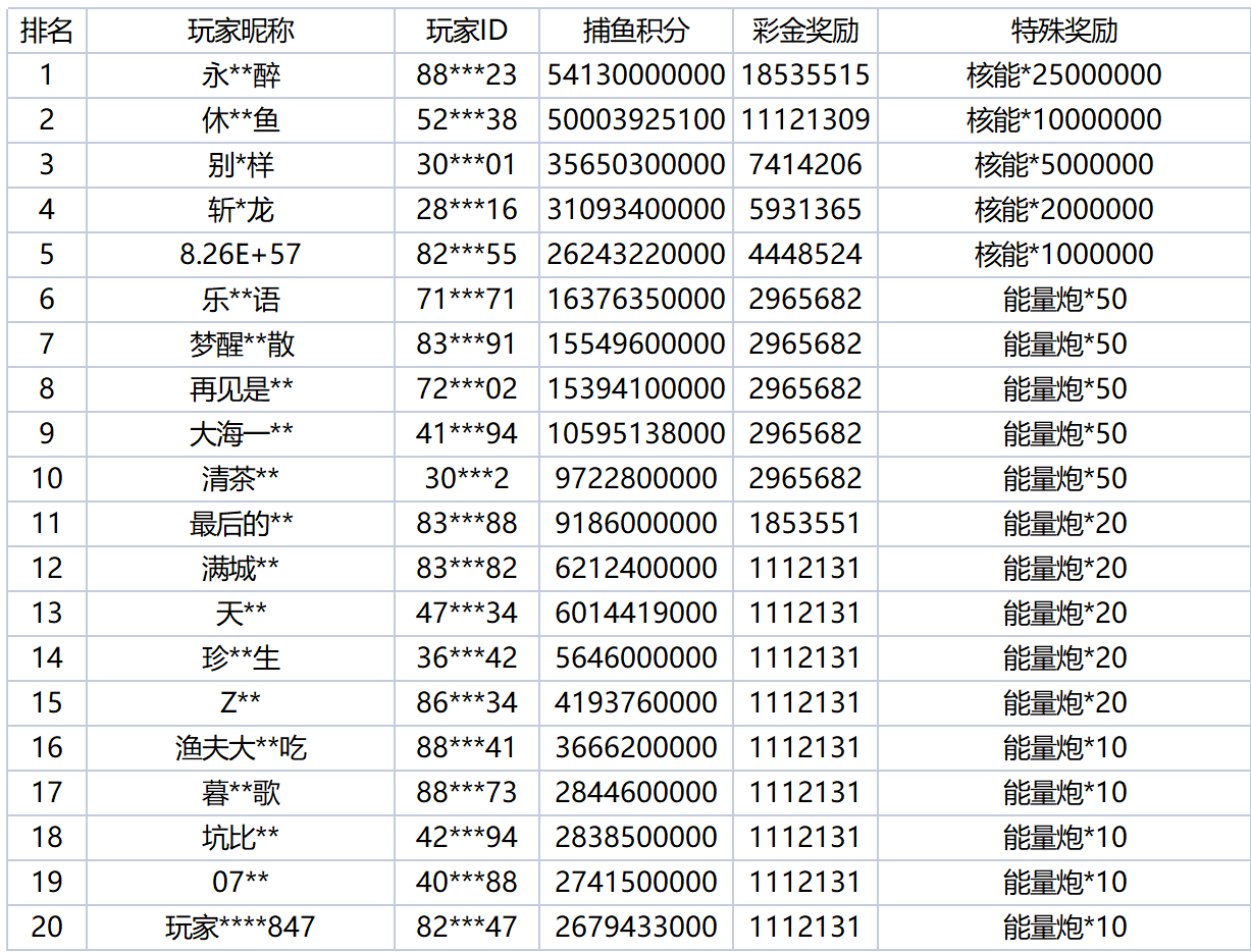 活动账目 (74)_Sheet1.png