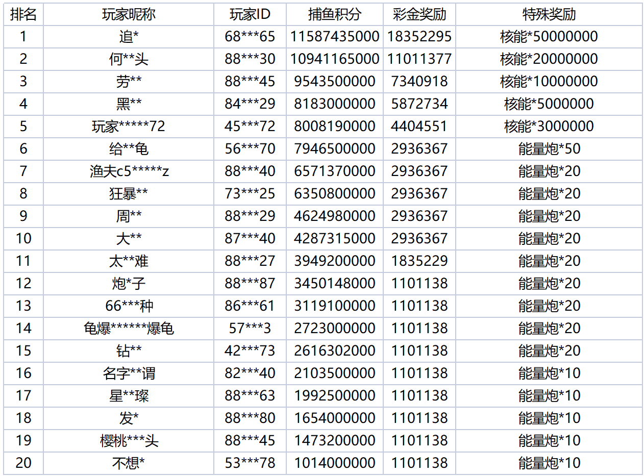 活动账目 (75)_Sheet1.png