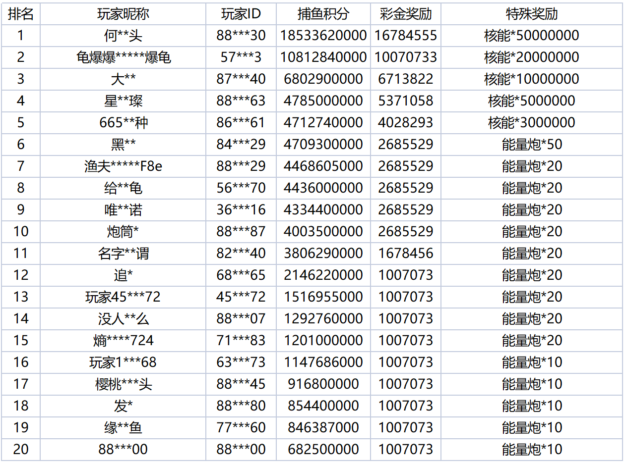 活动账目 (77)_Sheet1.png