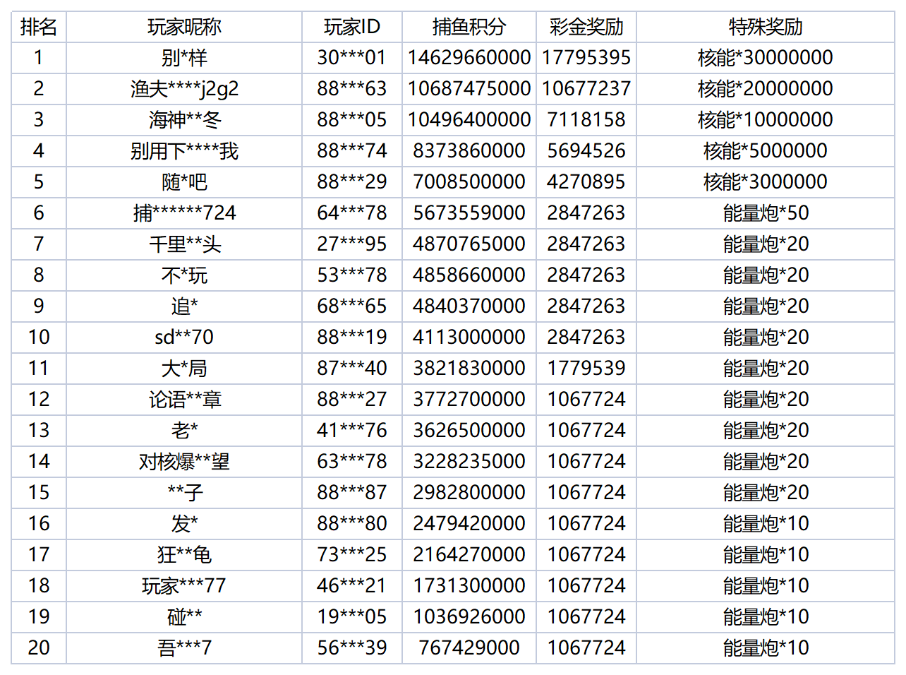 活动账目 (82)_Sheet1.png