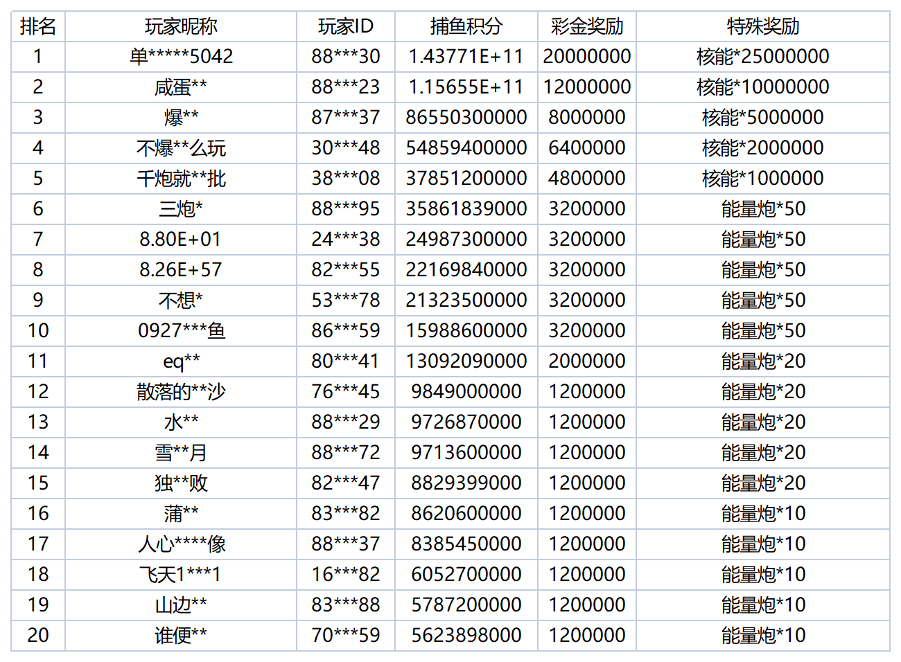 活动账目 (84)_Sheet1.png