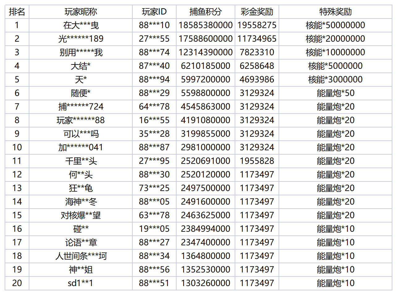 活动账目 (85)_Sheet1.png