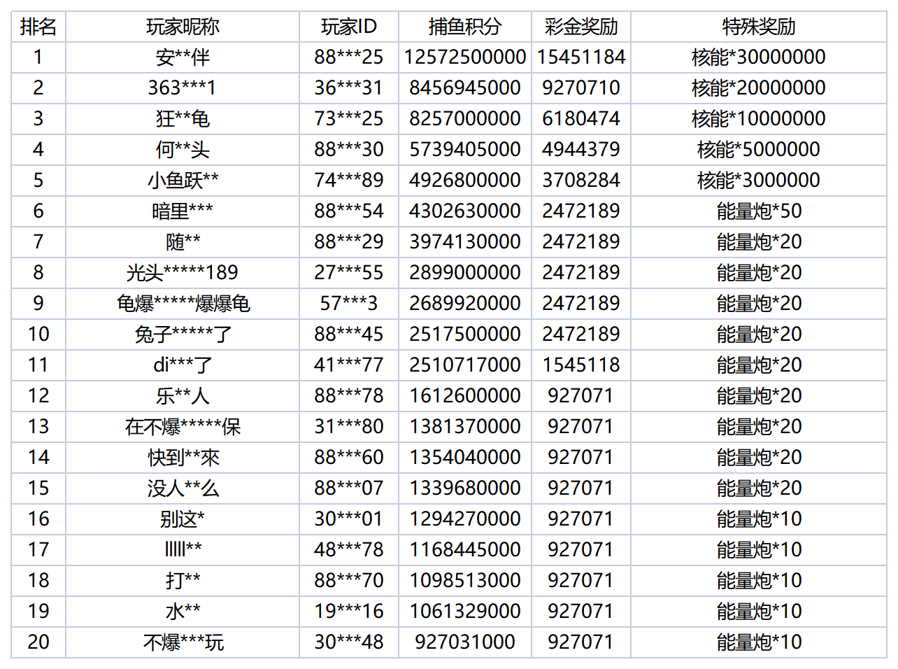 活动账目 (90)_Sheet1.png