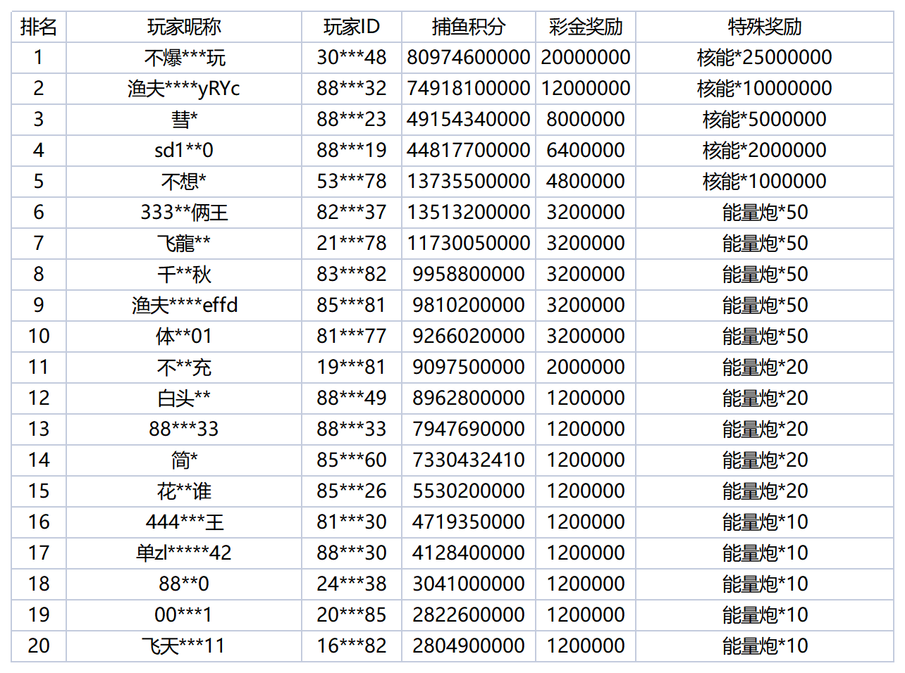 活动账目 (91)_Sheet1(2).png