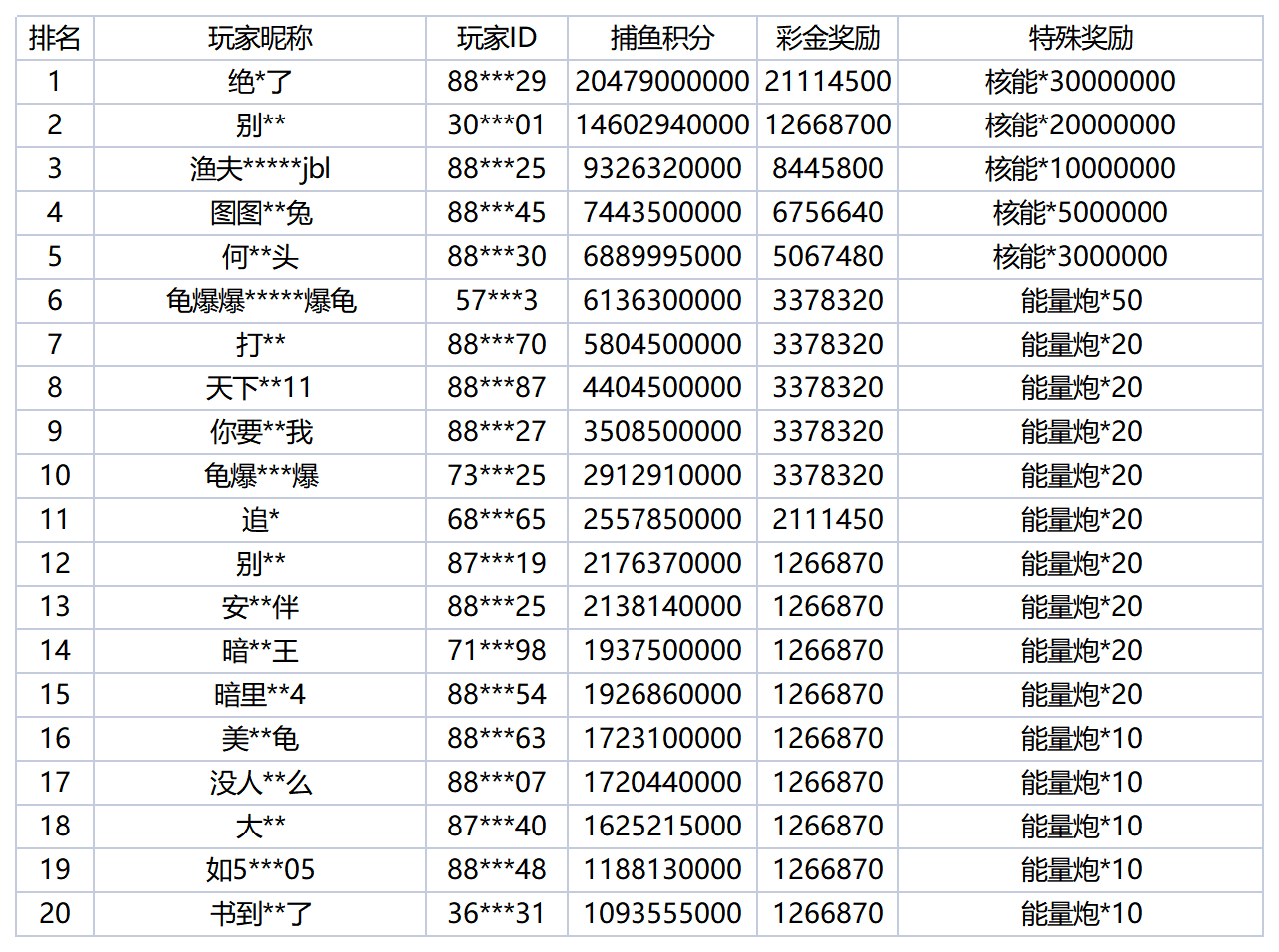 活动账目 (92)_Sheet1.png