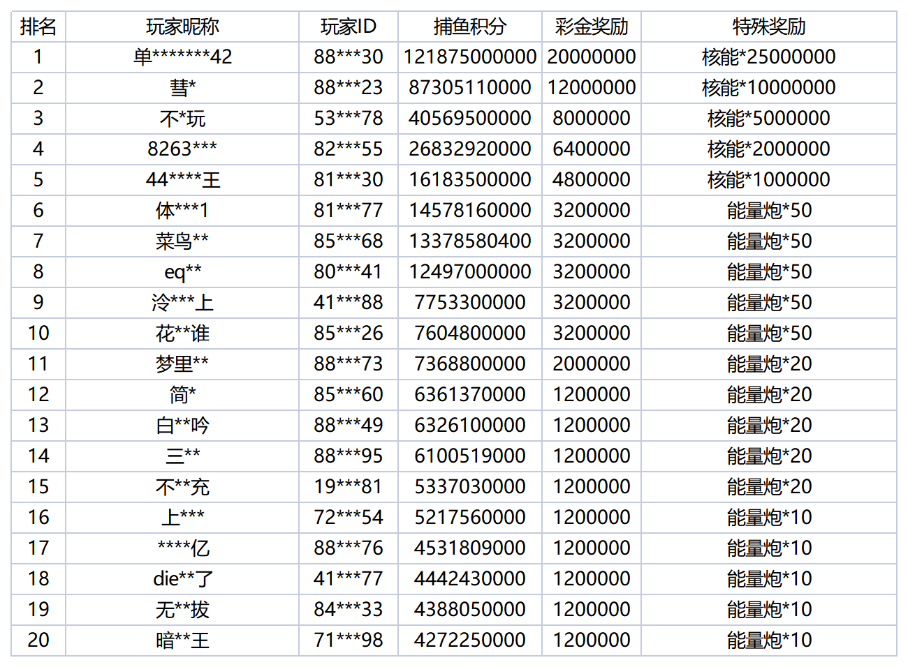 活动账目 (93)_Sheet1.png