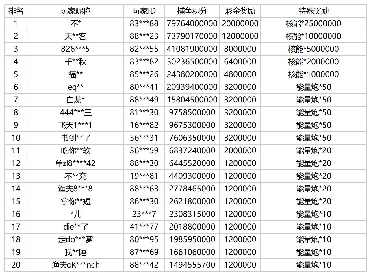 活动账目 (94)_Sheet1(1).png