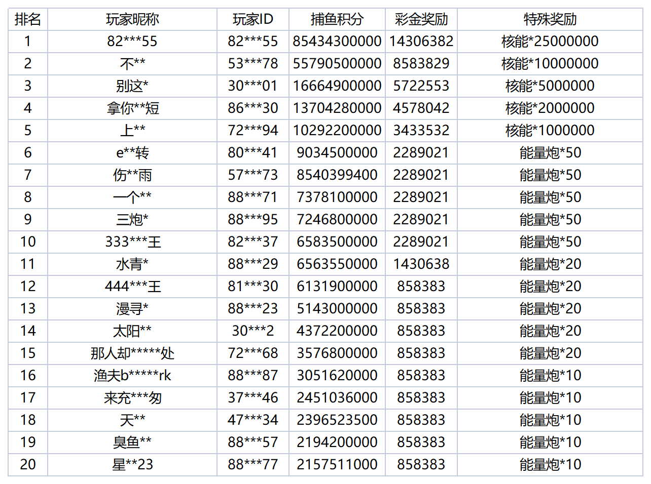 活动账目 (97)_Sheet1.png
