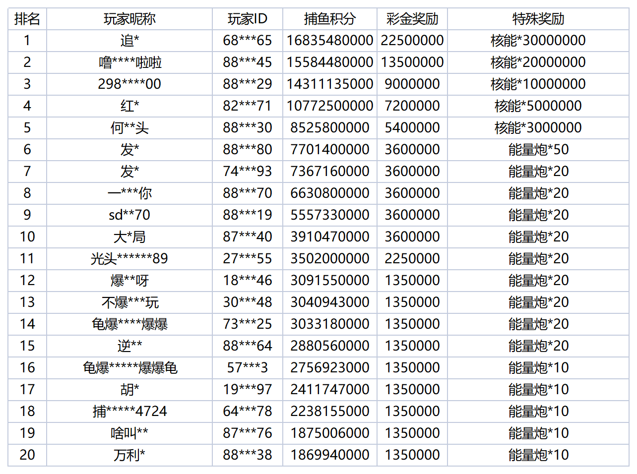 活动账目 (98)_Sheet1.png