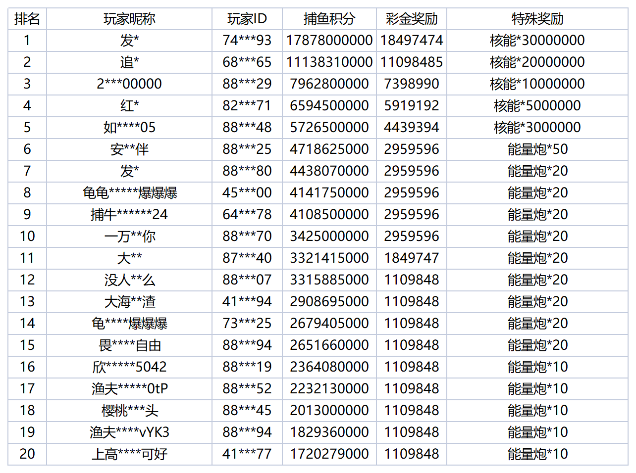 活动账目 (99)_Sheet1(1).png