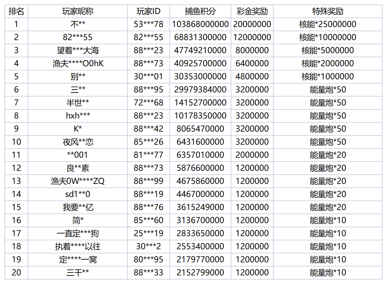 活动账目 (100)_Sheet1.png