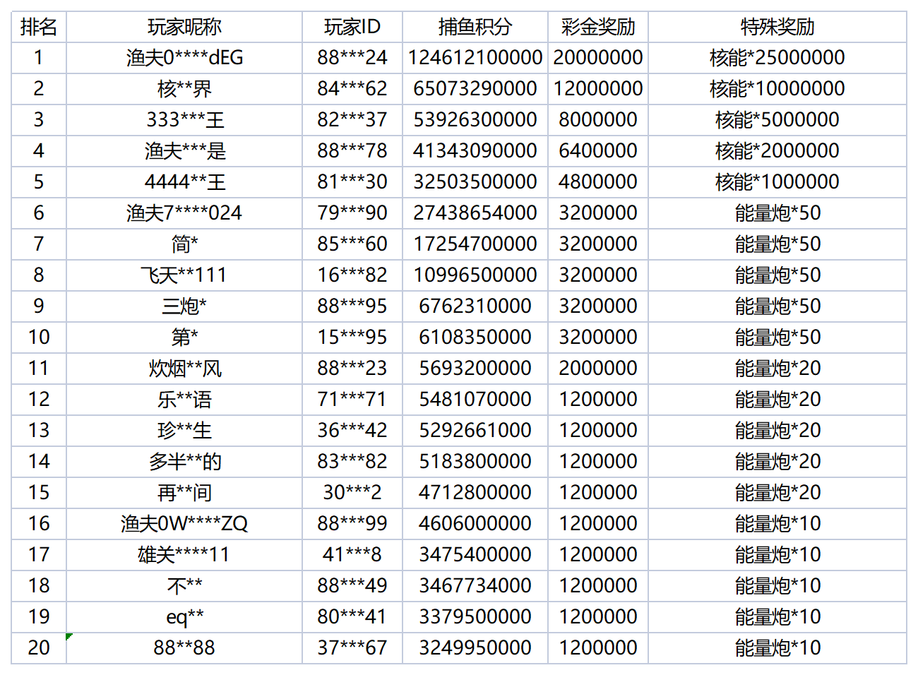 活动账目 - 2025-09-23T004626.994_Sheet1.png