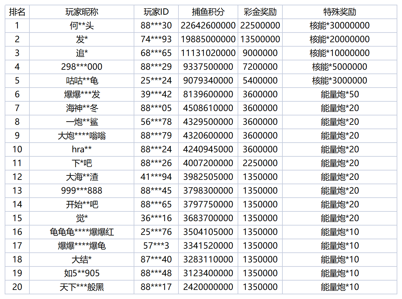 活动账目 - 2025-09-24T013047.344_Sheet1.png