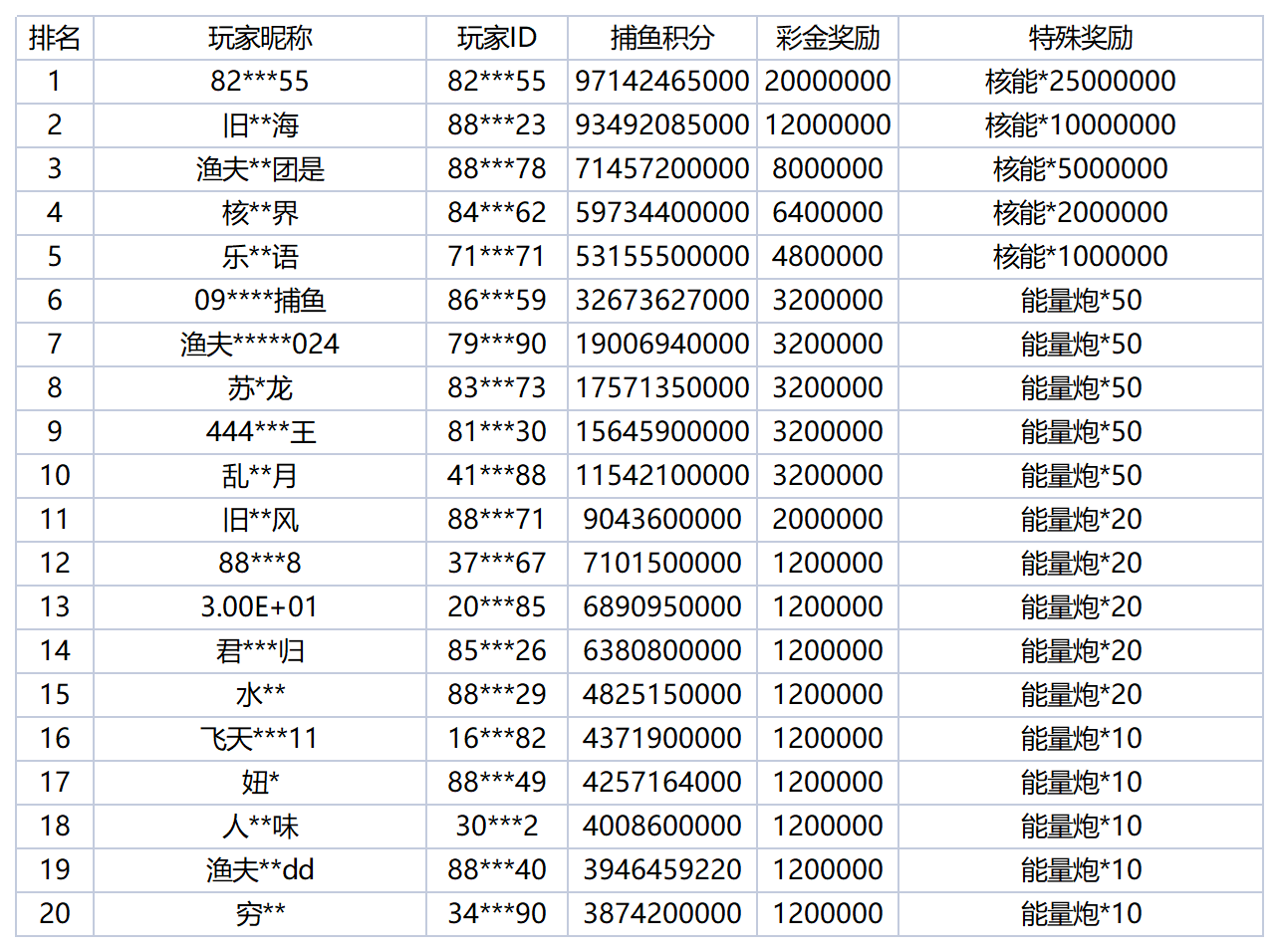 活动账目 - 2025-09-25T004243.915_Sheet1.png
