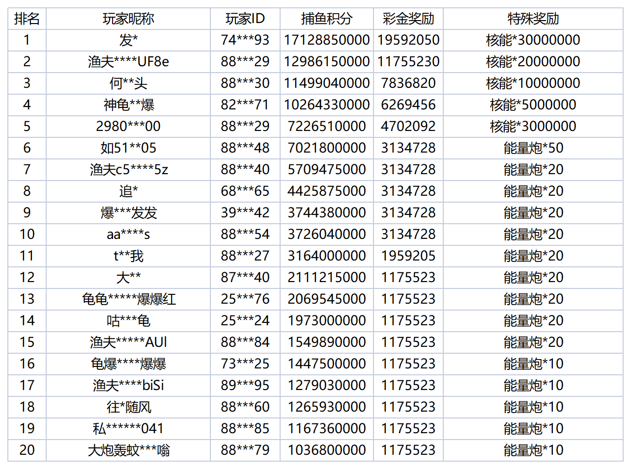活动账目 - 2025-09-26T004053.348_Sheet1.png