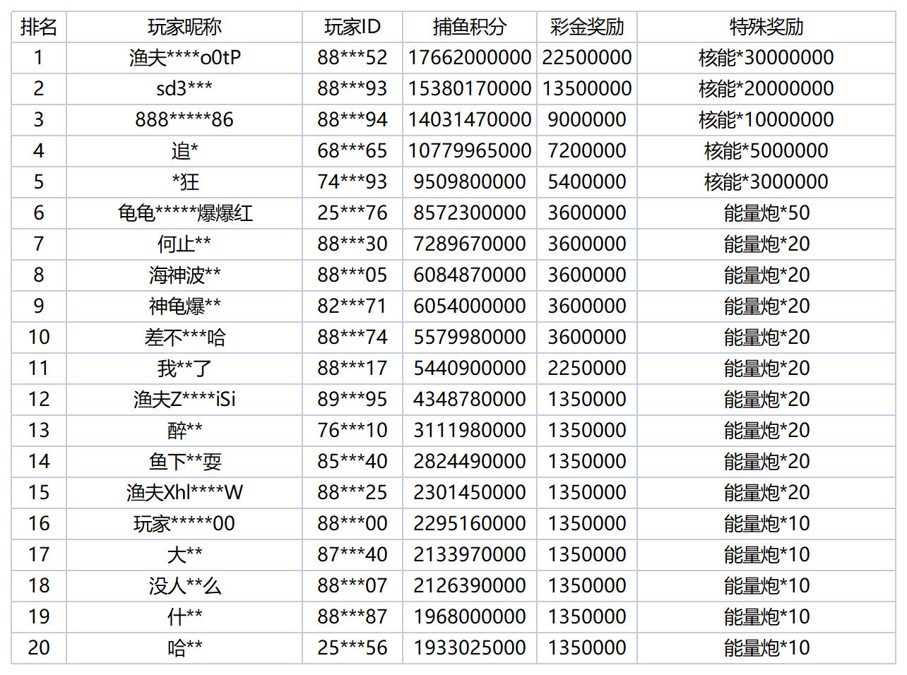 活动账目 - 2025-10-06T005944.809_Sheet1.png
