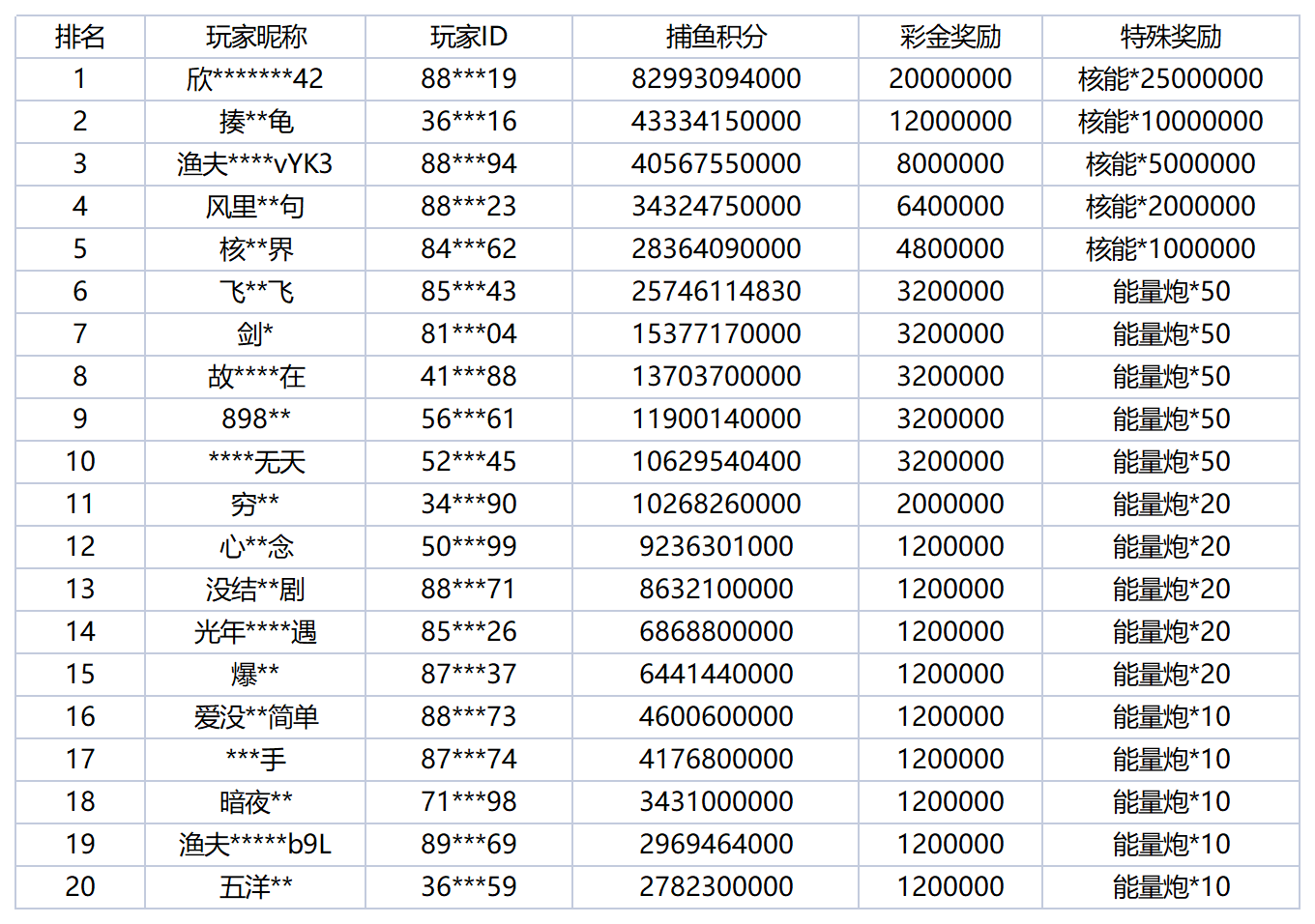 活动账目 - 2025-10-07T004840.862_Sheet1.png