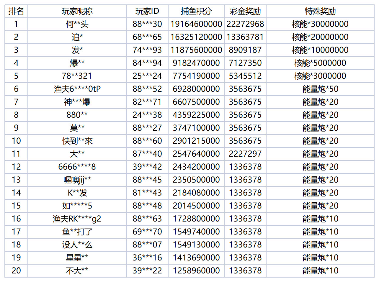 活动账目 - 2025-10-08T004930.824_Sheet1(1).png