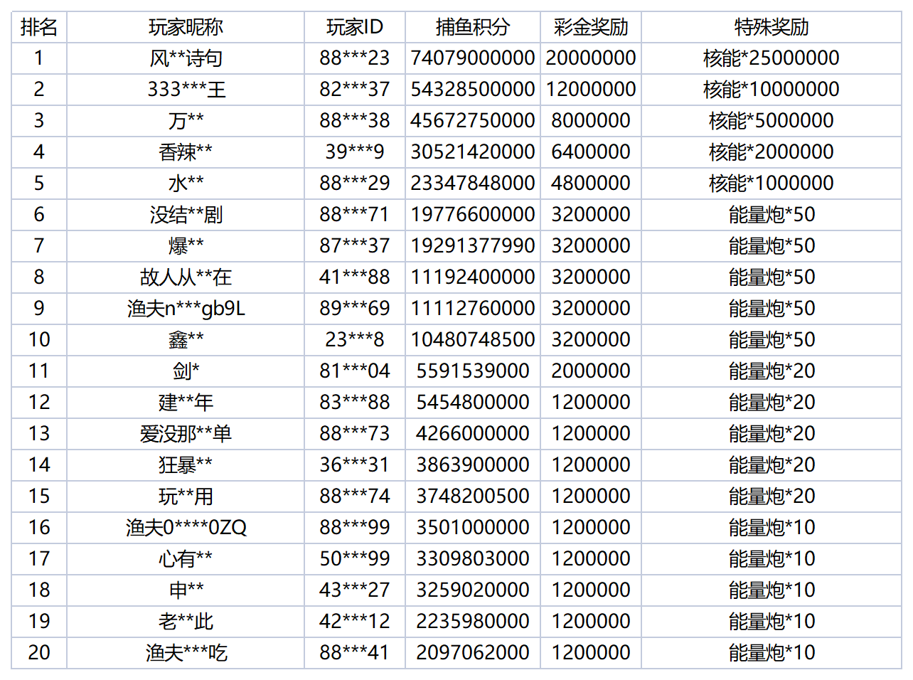 活动账目 - 2025-10-09T004342.232_Sheet1.png