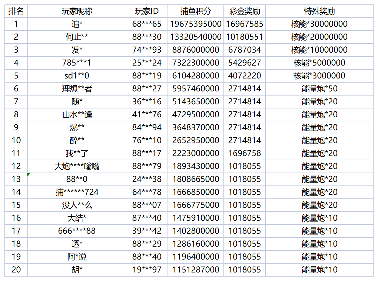 活动账目 - 2025-10-18T003718.159_Sheet1.png