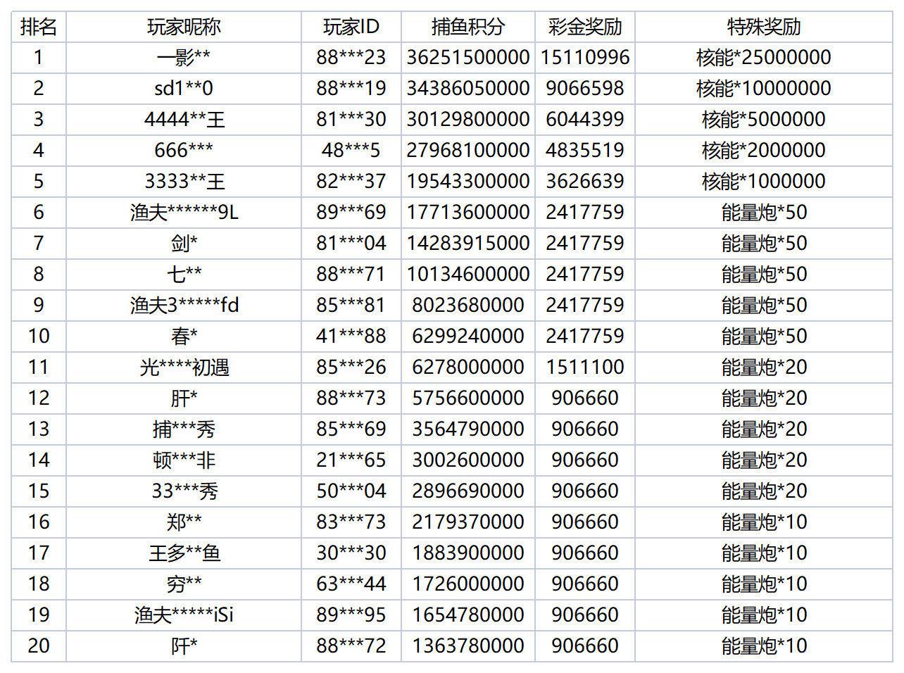 活动账目 - 2025-10-19T010625.903_Sheet1.png
