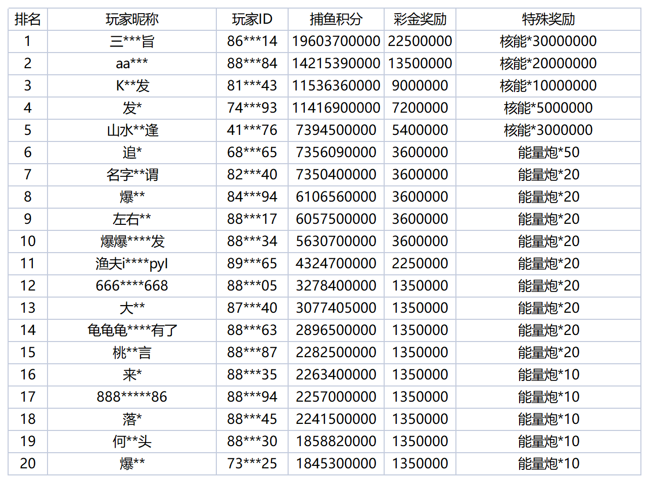 活动账目 - 2025-10-20T004639.028_Sheet1.png