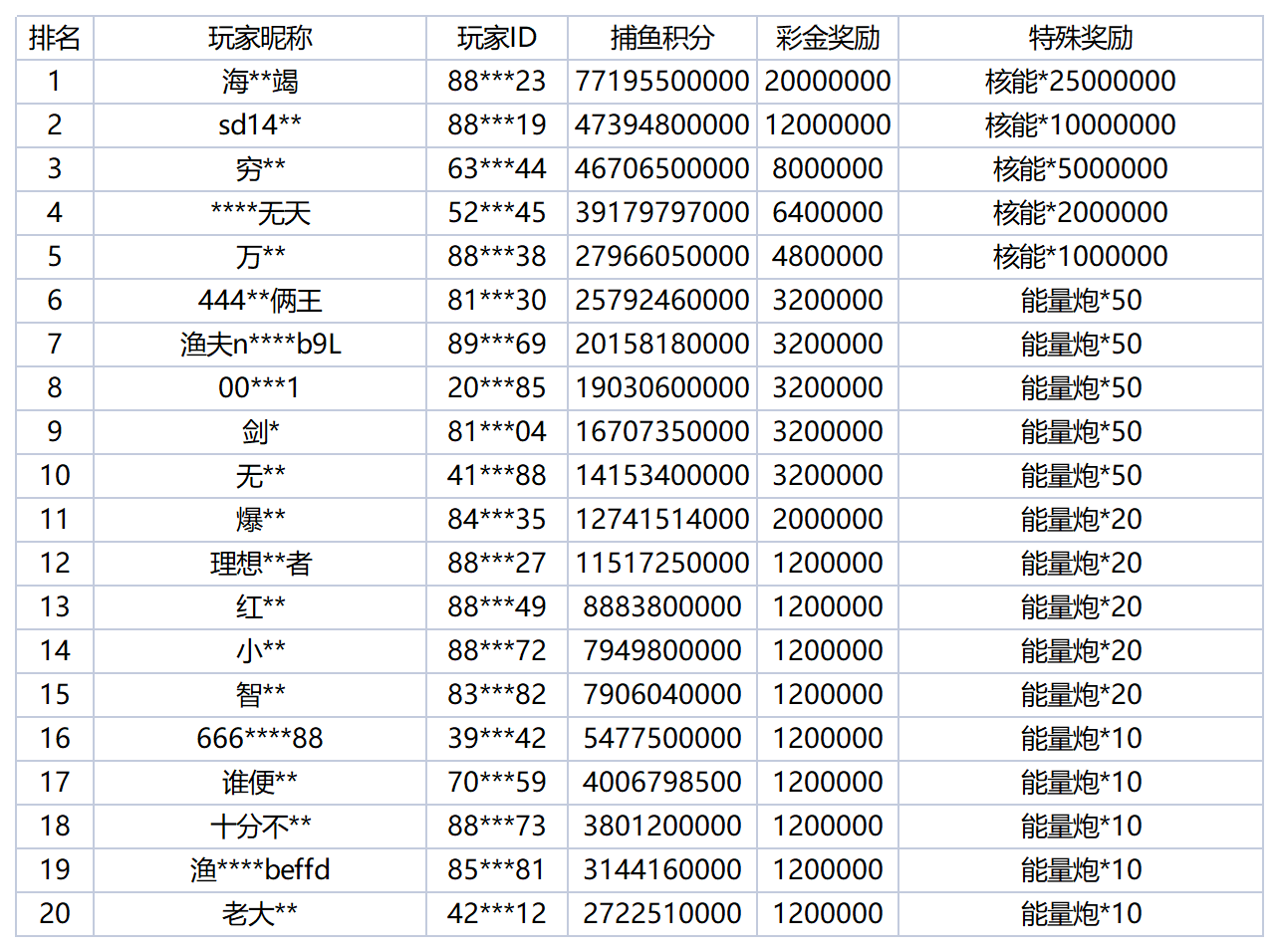 活动账目 - 2025-10-21T003433.691_Sheet1.png