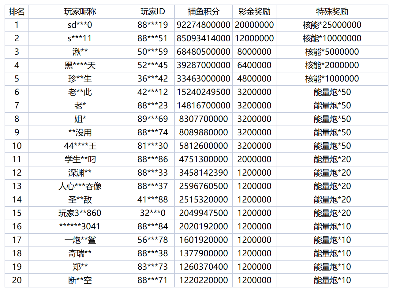 活动账目 - 2025-10-30T005457.105_Sheet1.png