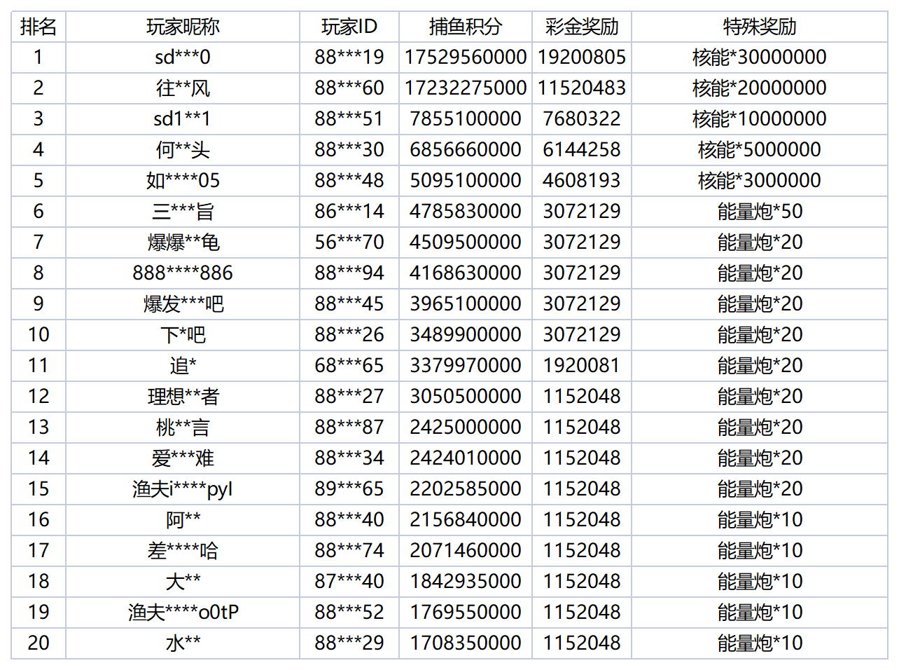 活动账目 - 2025-10-31T003748.113_Sheet1.png
