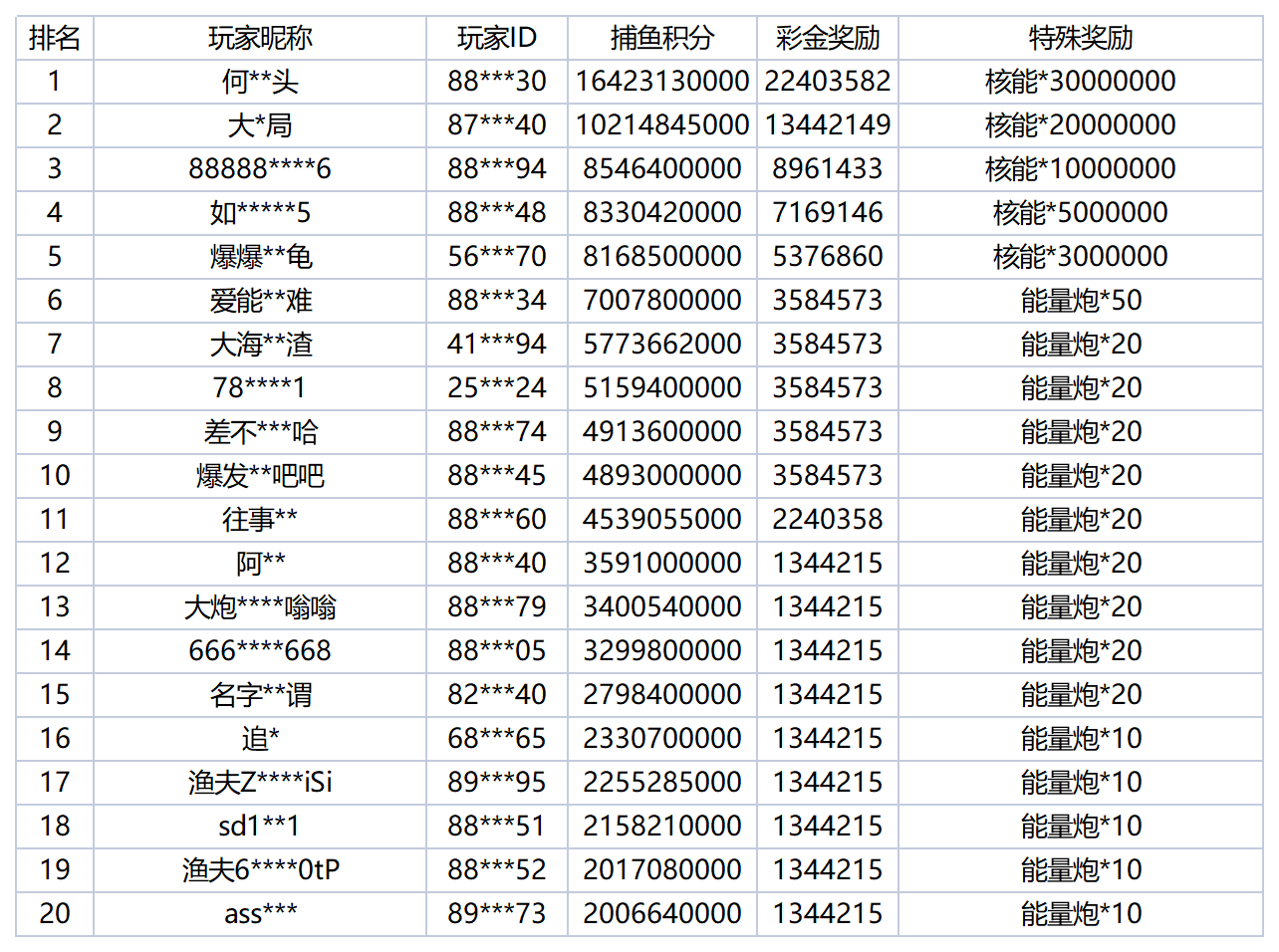 活动账目 - 2025-11-01T011619.445_Sheet1.png