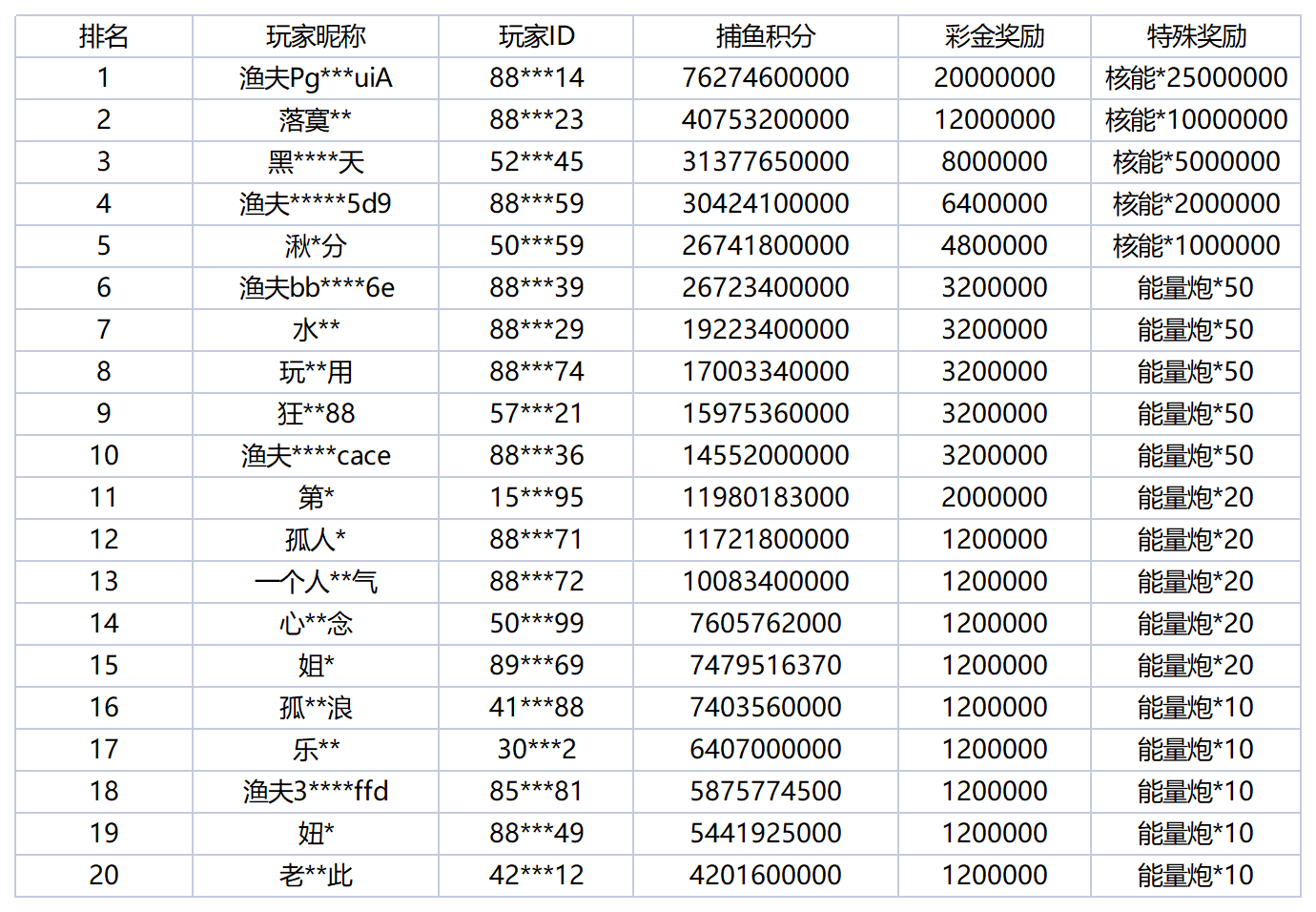 活动账目 - 2025-11-02T005049.468_Sheet1.png
