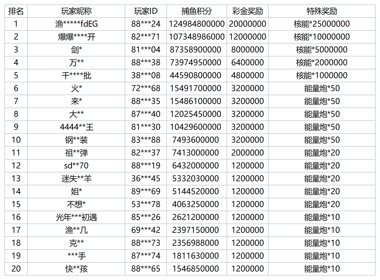 活动账目 - 2025-11-18T005132.429_Sheet1.png