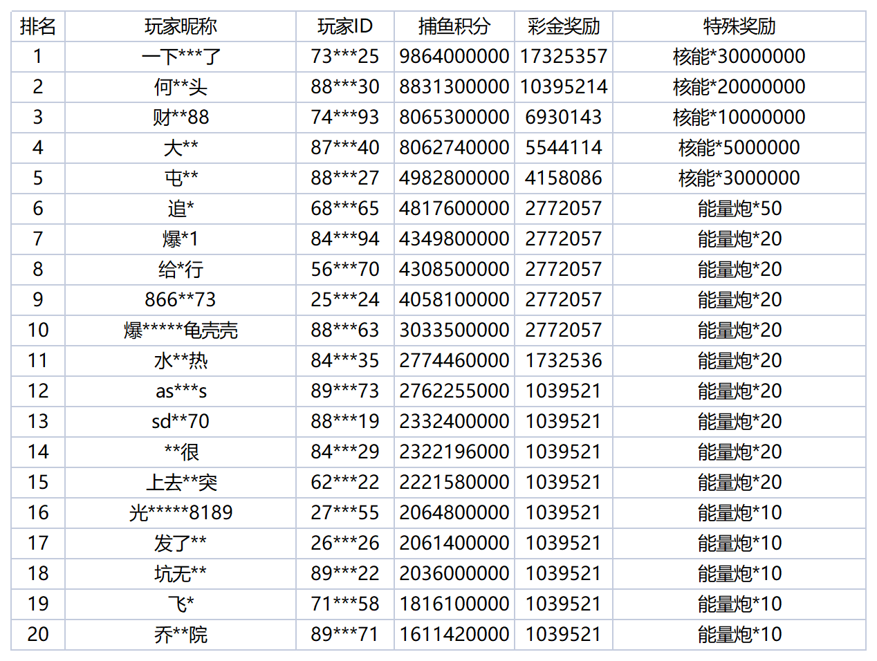 活动账目 - 2025-11-19T004618.304_Sheet1(1).png