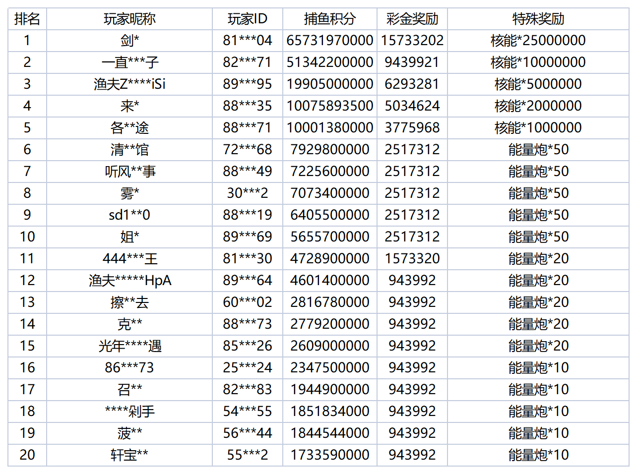 活动账目 - 2025-11-20T020559.511_Sheet1.png