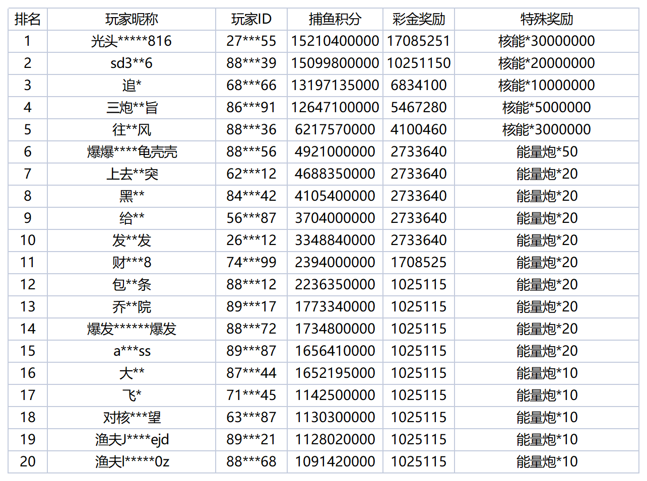 活动账目 - 2025-11-21T010650.371_Sheet1.png