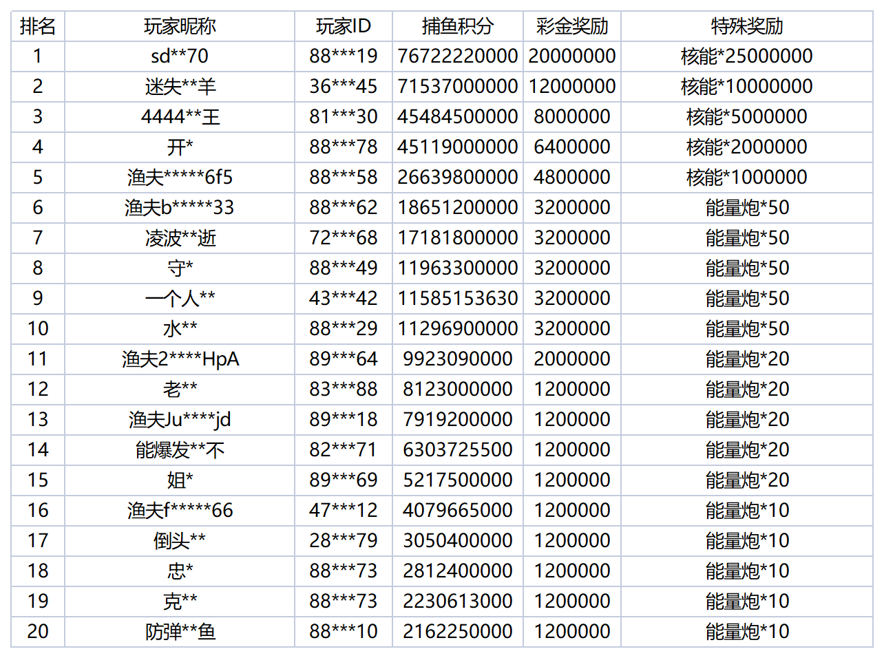 活动账目 - 2025-11-30T033605.108_Sheet1.png
