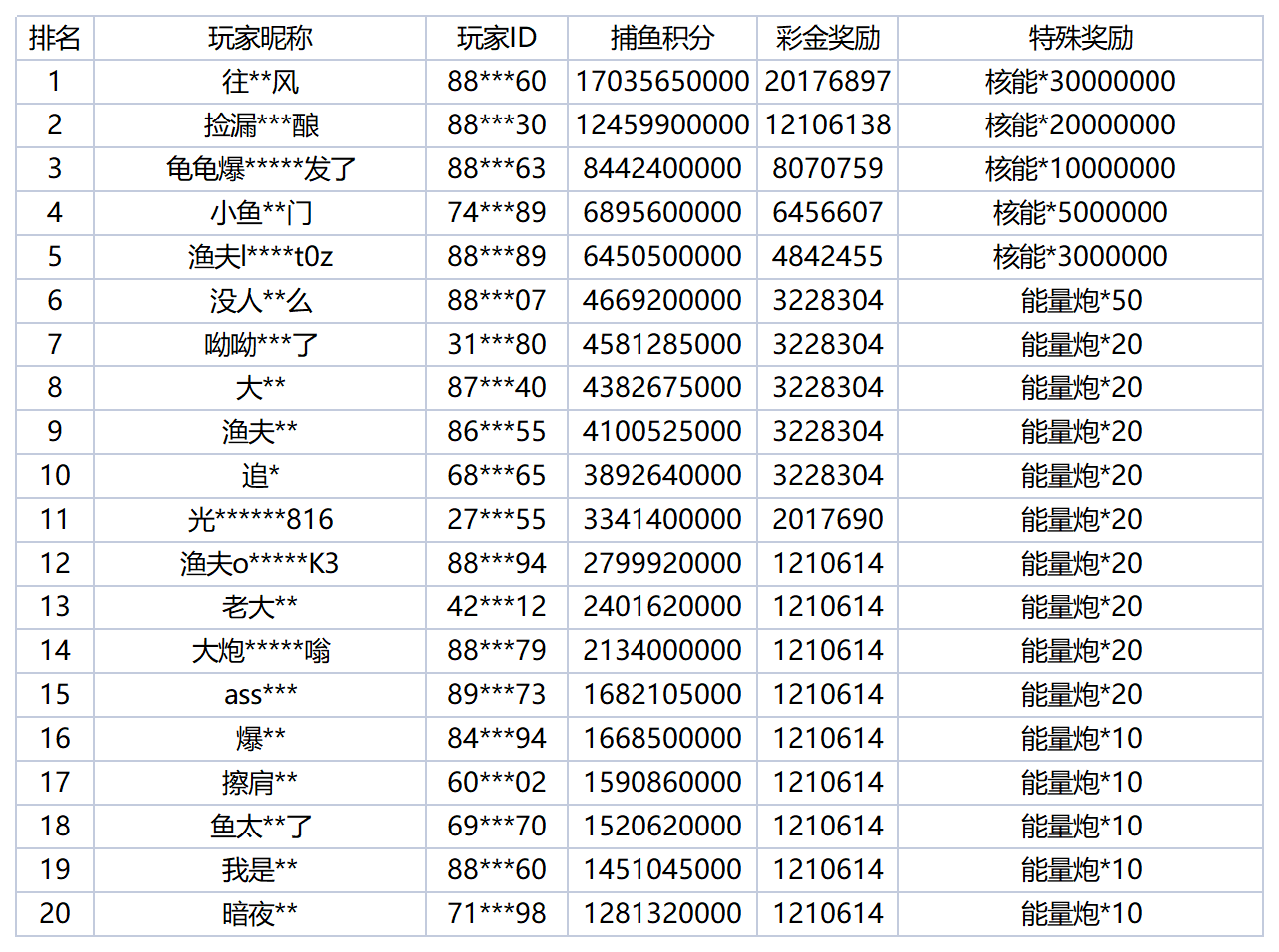 活动账目 - 2025-12-01T010028.834_Sheet1.png