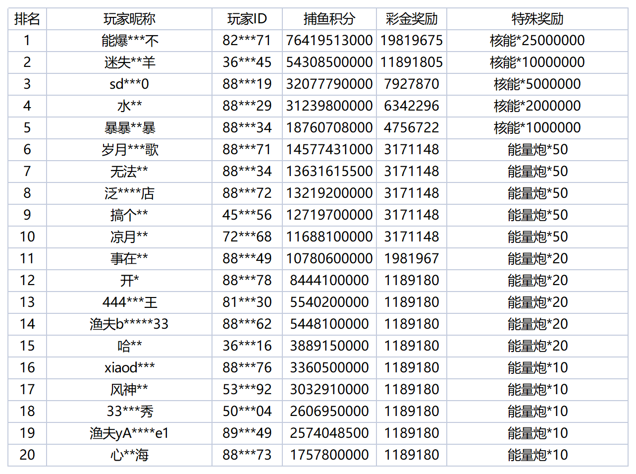 活动账目 - 2025-12-02T021624.077_Sheet1.png