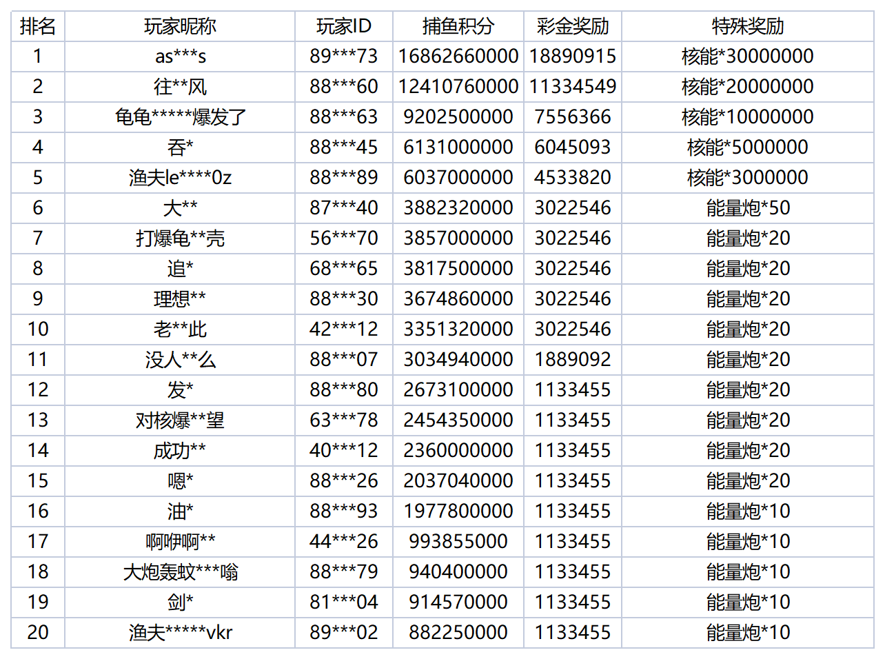活动账目 - 2025-12-03T031215.753_Sheet1.png