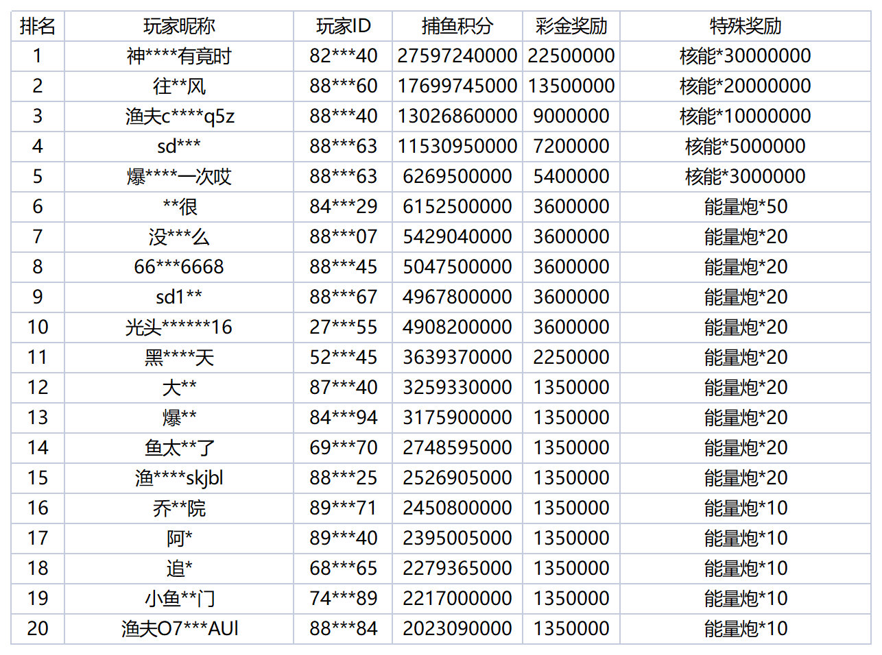 活动账目 - 2025-12-06T030636.525_Sheet1.png