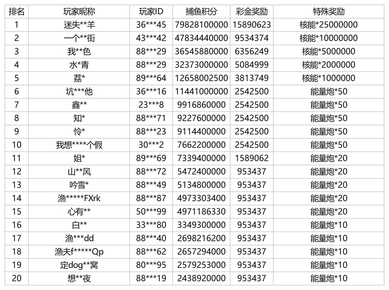 活动账目 - 2025-12-07T004159.767_Sheet1.png