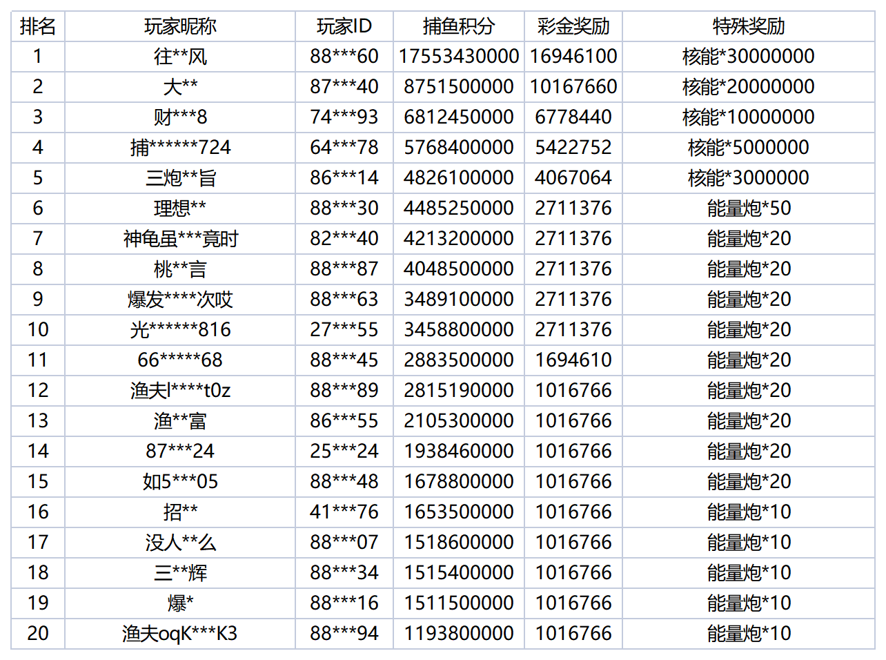 活动账目 - 2025-12-08T005052.518_Sheet1.png