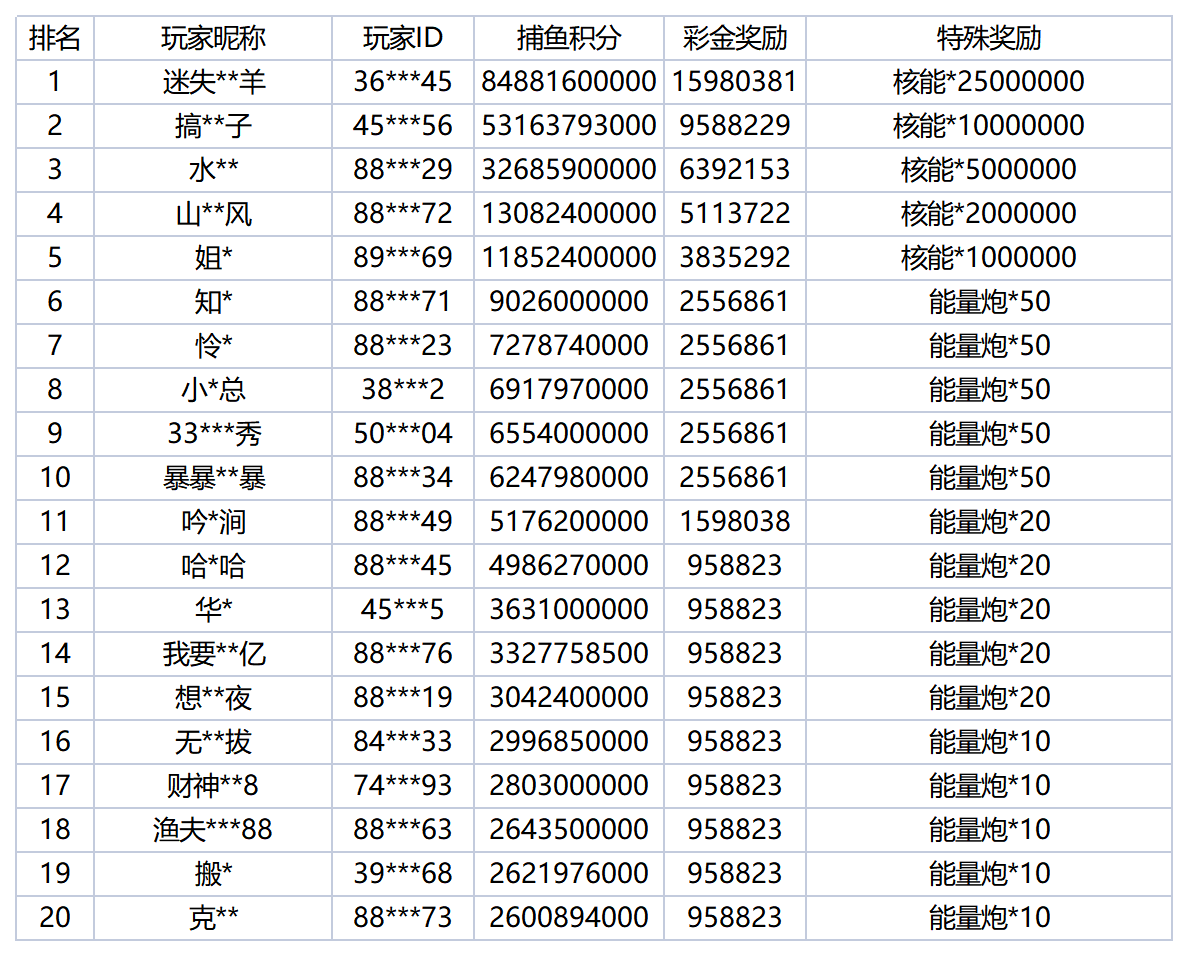 活动账目 - 2025-12-09T013123.299_Sheet1.png