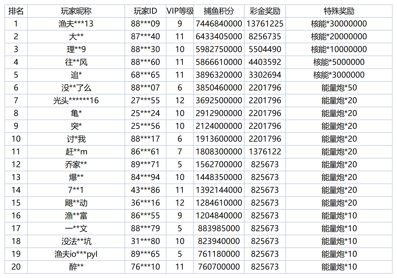 活动账目 - 2025-12-12T012224.888_Sheet1(1).png
