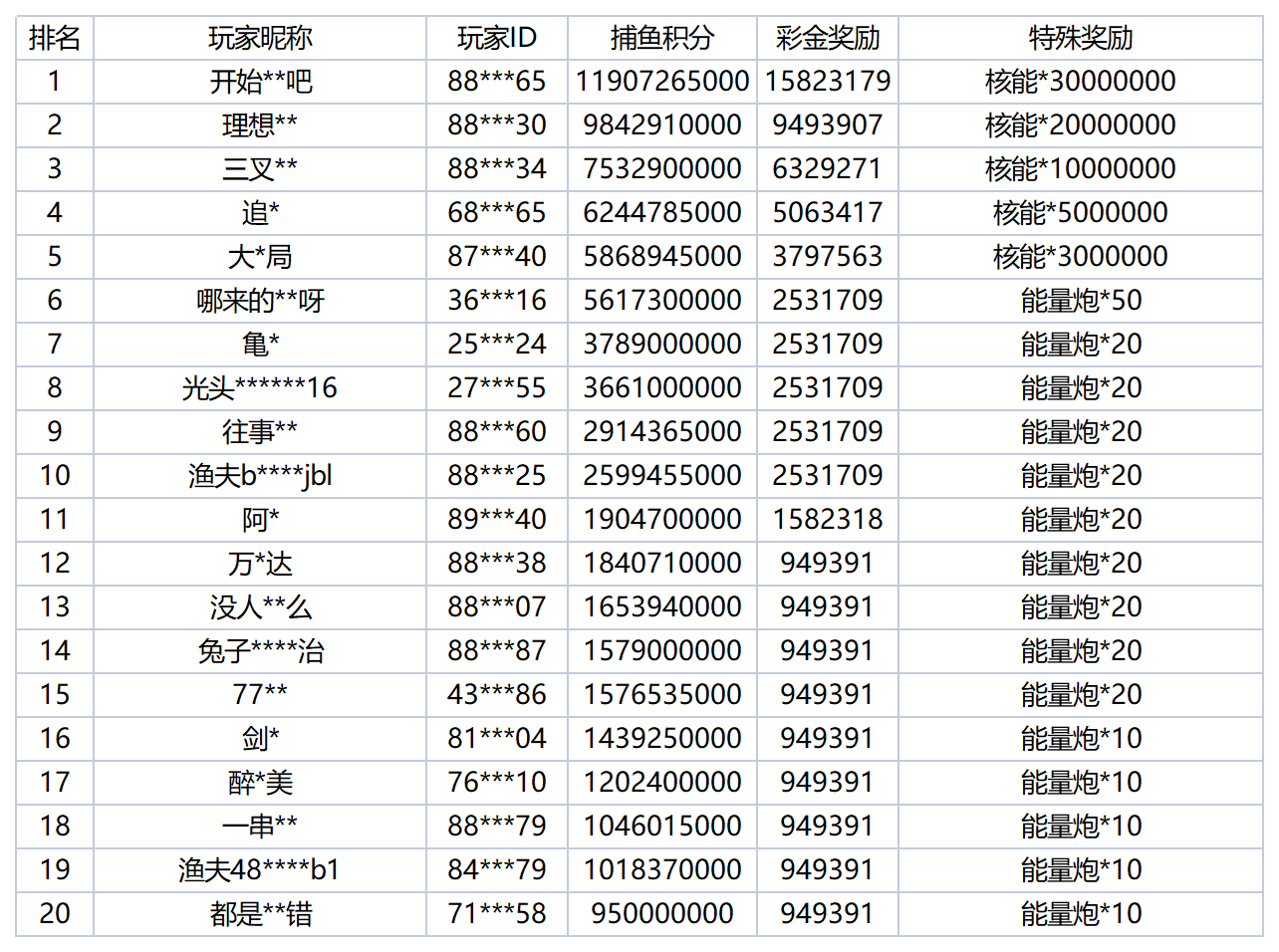 活动账目 - 2025-12-13T023205.945_Sheet1.png
