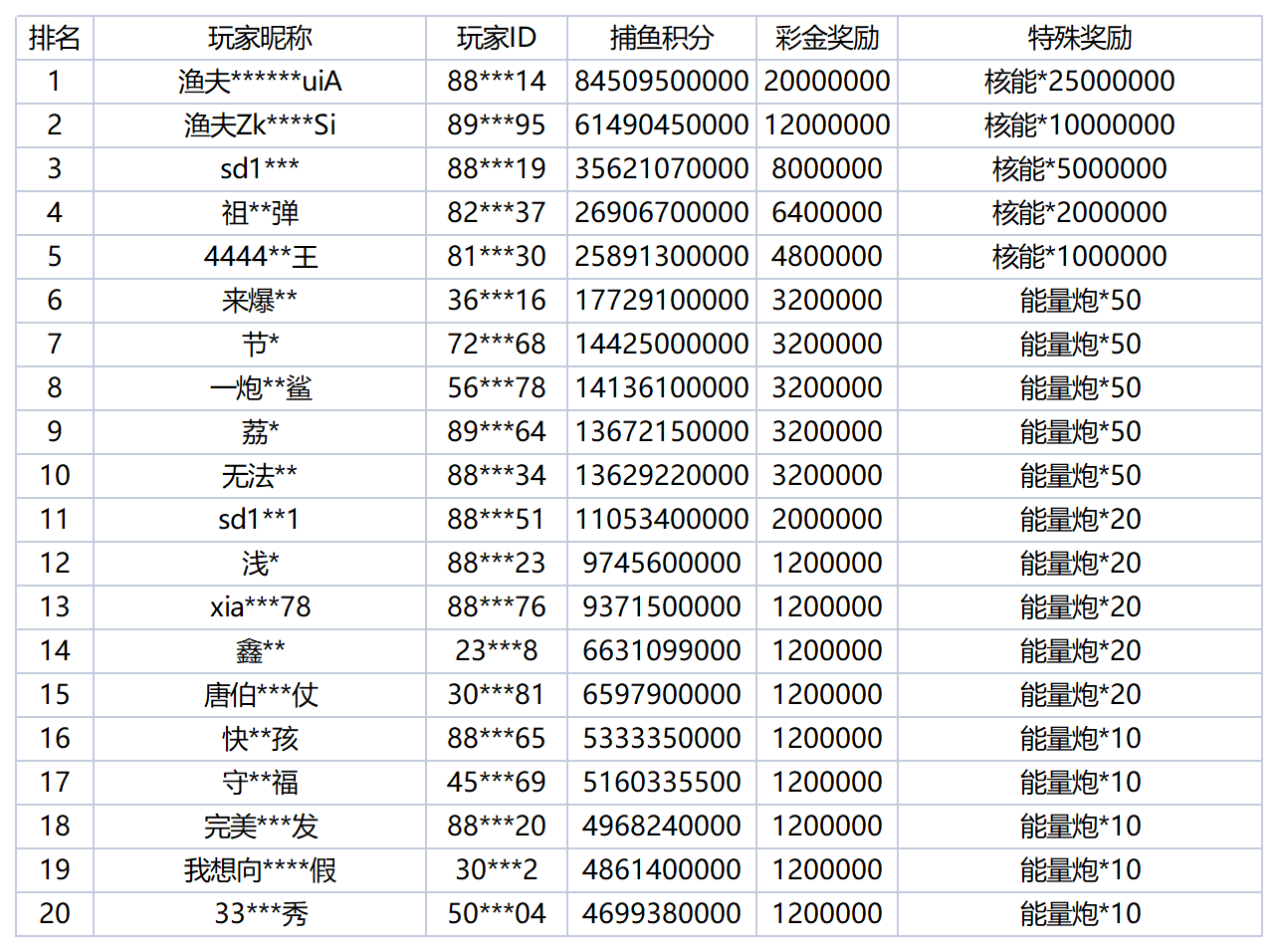 活动账目 - 2025-12-14T003937.900_Sheet1.png