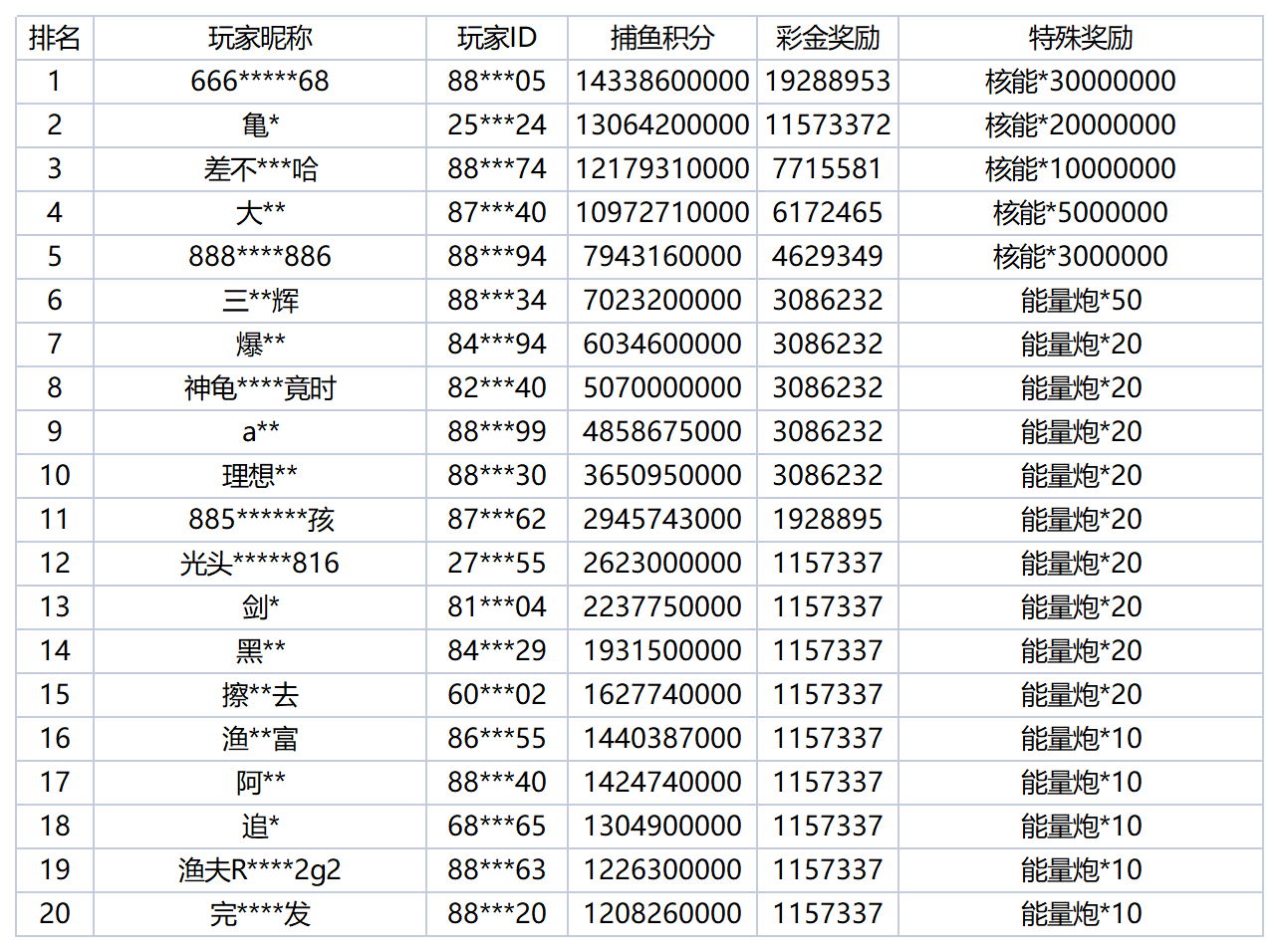 活动账目 - 2025-12-15T004048.054_Sheet1.png