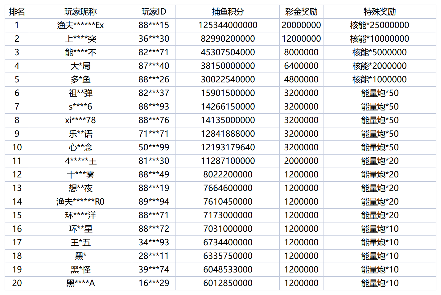 活动账目 - 2025-12-25T004011.307_Sheet1(1).png
