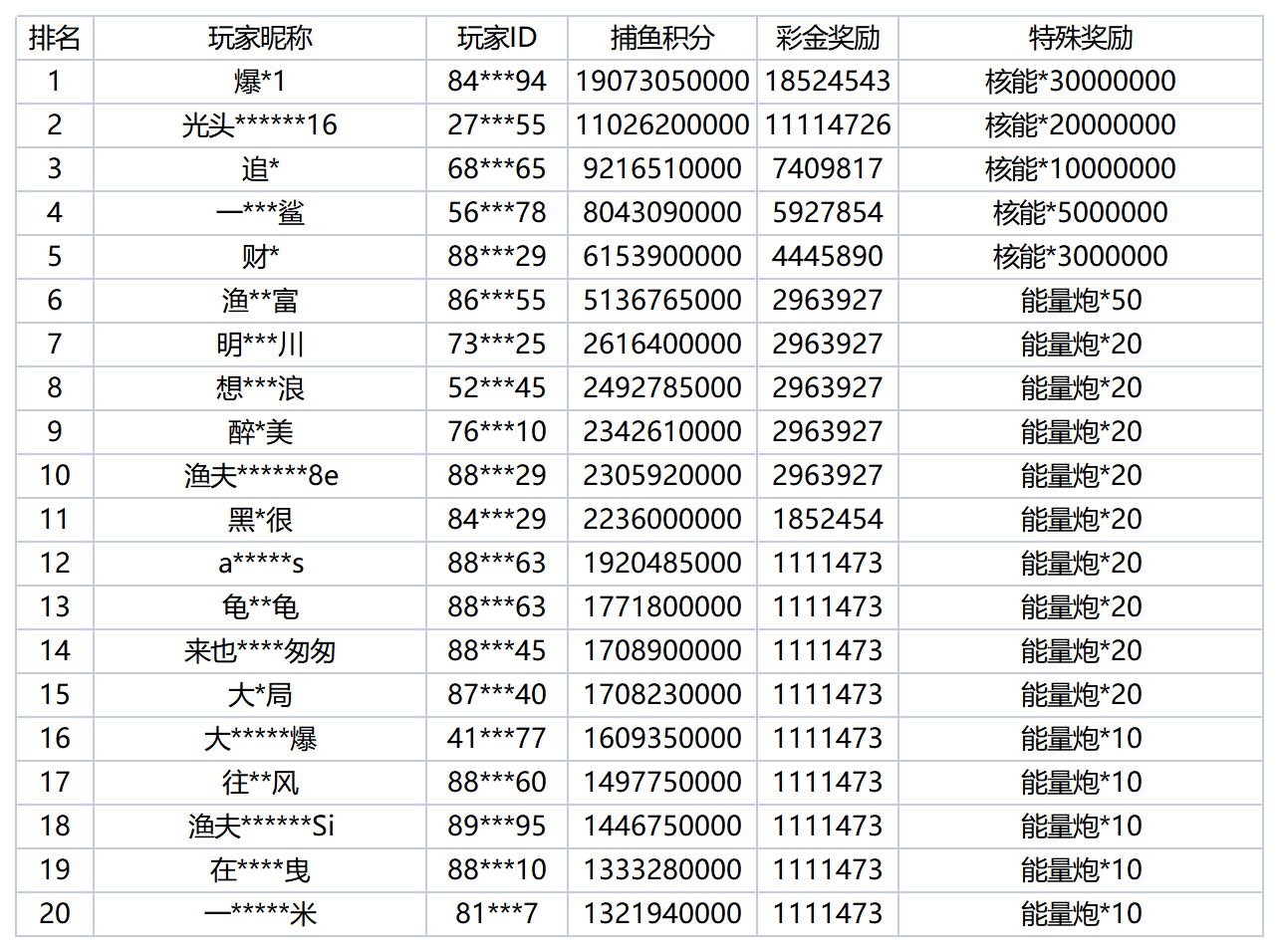 活动账目 - 2025-12-26T003602.513_Sheet1.png