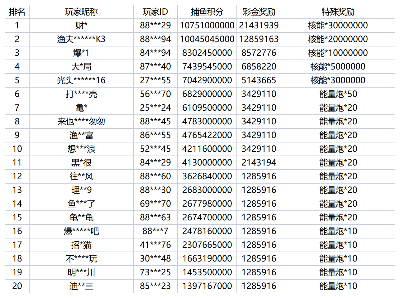 活动账目 - 2025-12-27T010104.726_Sheet1.png